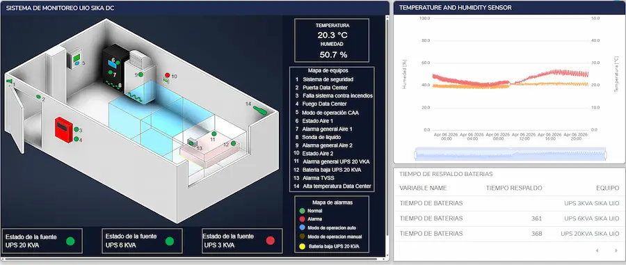 Software de monitoreo remoto